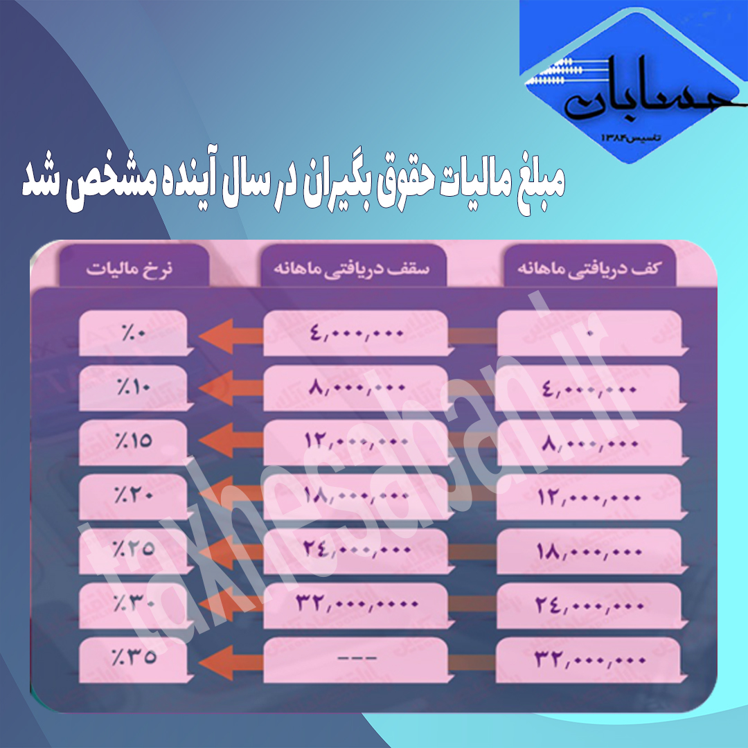 مبلغ مالیات حقوق بگیران در سال آینده مشخص شد